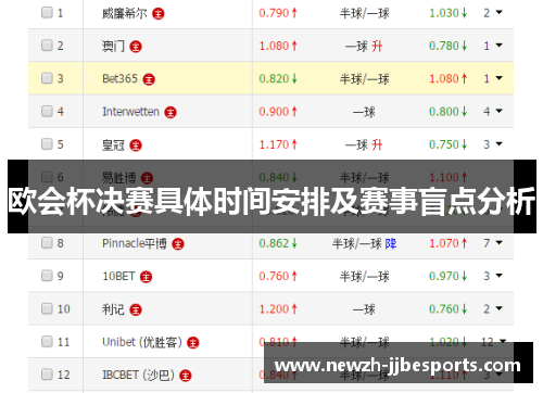 欧会杯决赛具体时间安排及赛事盲点分析