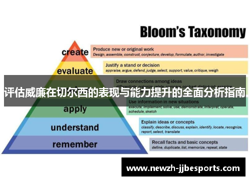 评估威廉在切尔西的表现与能力提升的全面分析指南 评估威廉在切尔西的表现与能力提升的全面分析指南