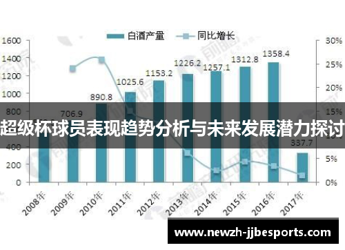 超级杯球员表现趋势分析与未来发展潜力探讨