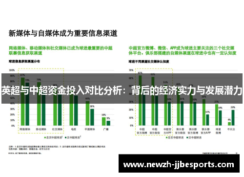 英超与中超资金投入对比分析：背后的经济实力与发展潜力