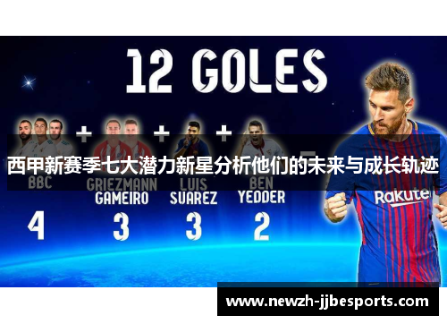西甲新赛季七大潜力新星分析他们的未来与成长轨迹 西甲新赛季七大潜力新星分析他们的未来与成长轨迹