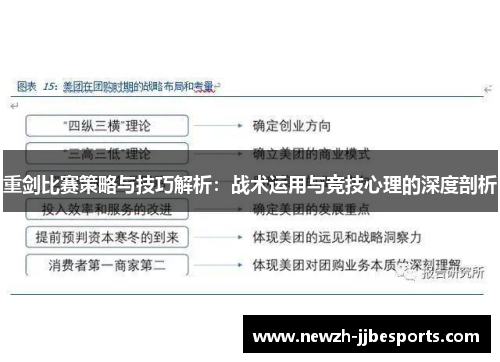 重剑比赛策略与技巧解析：战术运用与竞技心理的深度剖析