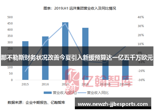 那不勒斯财务状况改善今夏引入新援预算达一亿五千万欧元