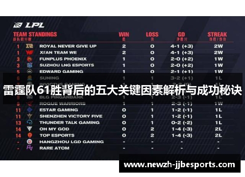 雷霆队61胜背后的五大关键因素解析与成功秘诀